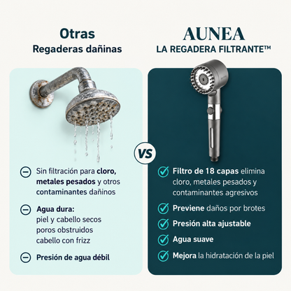 Flujo Puro™: una ducha que se siente diferente