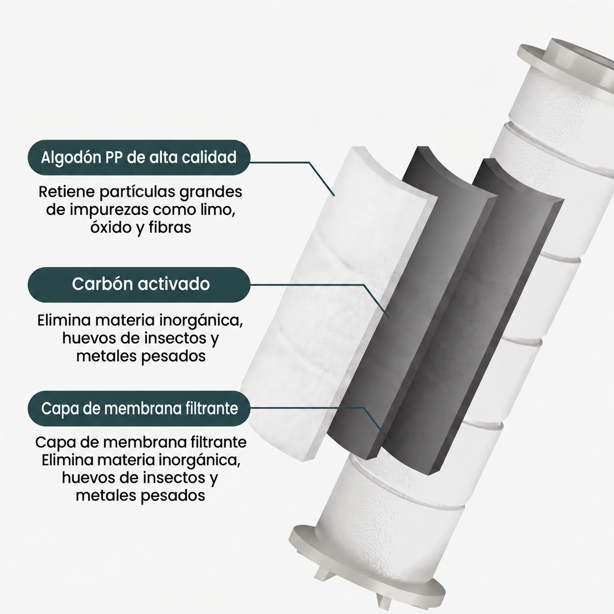 Flujo Puro™: una ducha que se siente diferente